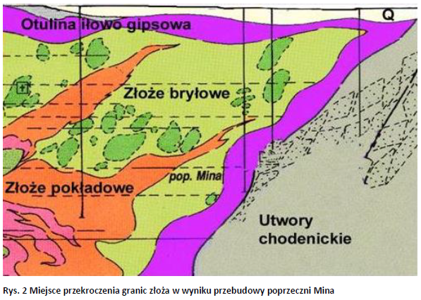 Rys. 2 Miejsce przekroczenia granic złoża w wyniku przebudowy poprzeczni Mina