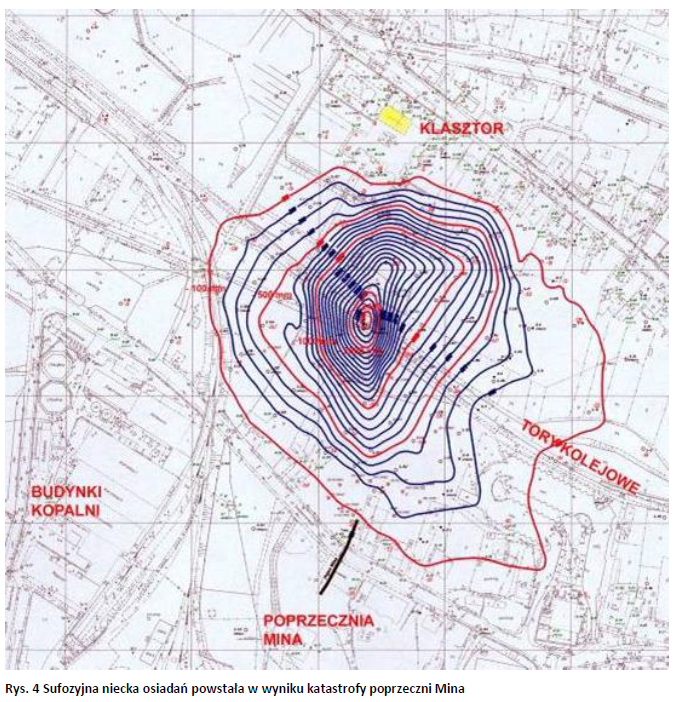 Rys. 4 Sufozyjna niecka osiadań powstała w wyniku katastrofy poprzeczni Mina